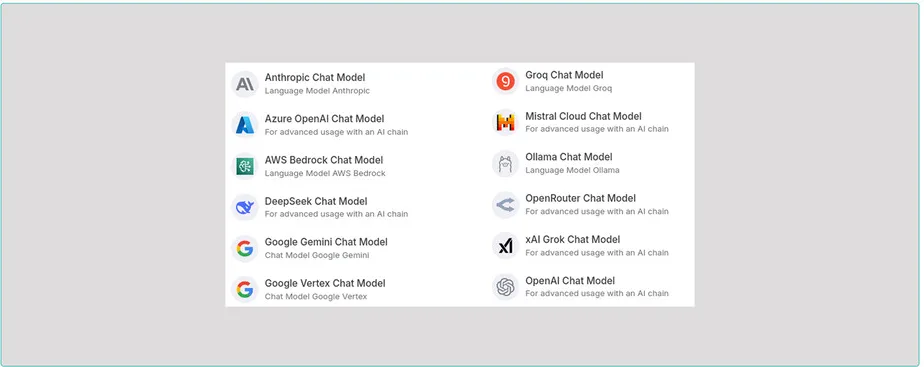 Список провайдеров моделей в n8n: OpenAI, Anthropic, DeepSeek, Google Gemini, Groq, Mistral, Ollama, OpenRouter и другие